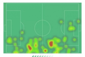 KAIYUN-罗伯逊本场数据：失误导致丢球，3次解围+2次抢断&amp;获评6分