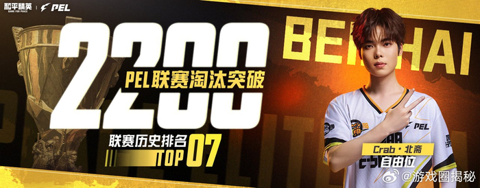 北斋联赛淘汰突破2200大关，PEL春季赛创里程碑|和平精英职业联赛|TC战队|电竞选手动态|PEL联赛|丰碑_新浪体育_新浪新闻